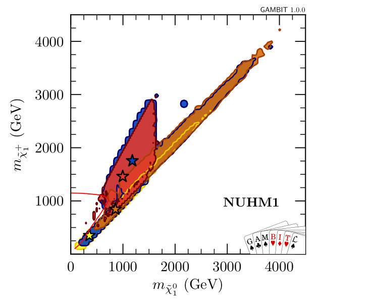 Figure 33