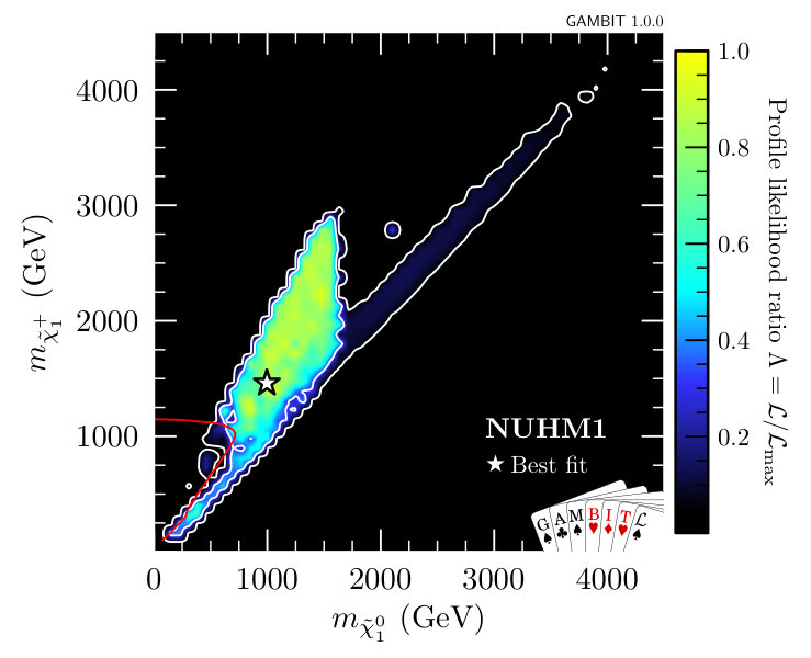 Figure 34