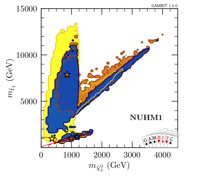 Figure 35