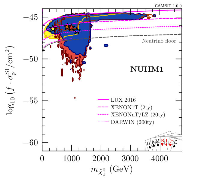 Figure 36
