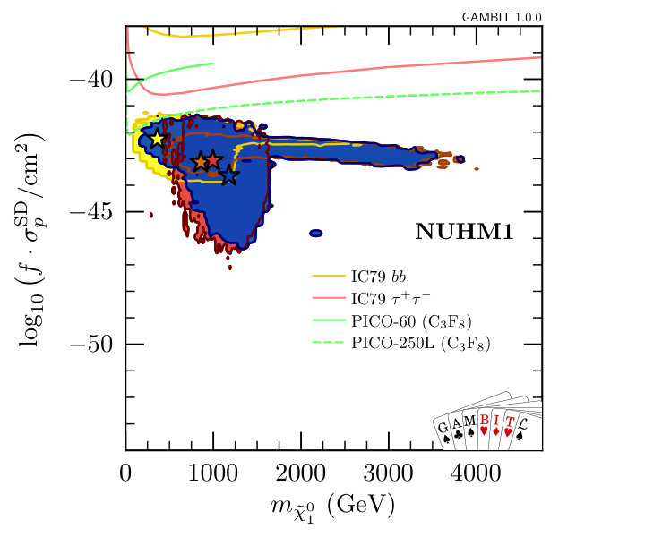Figure 38