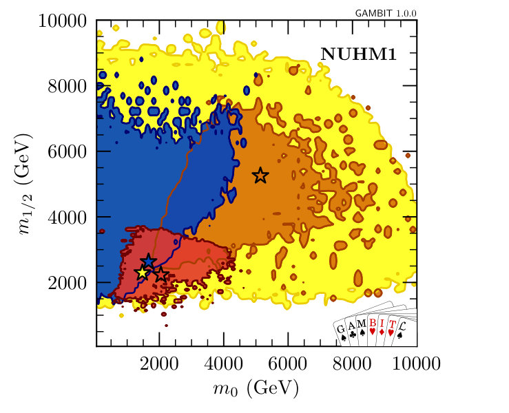 Figure 39