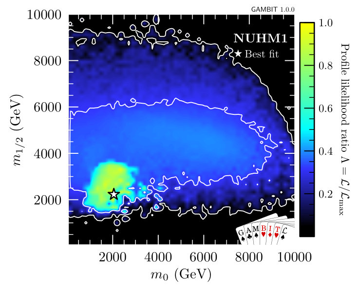 Figure 40
