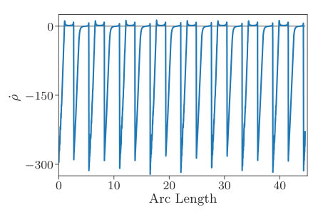 Figure 16