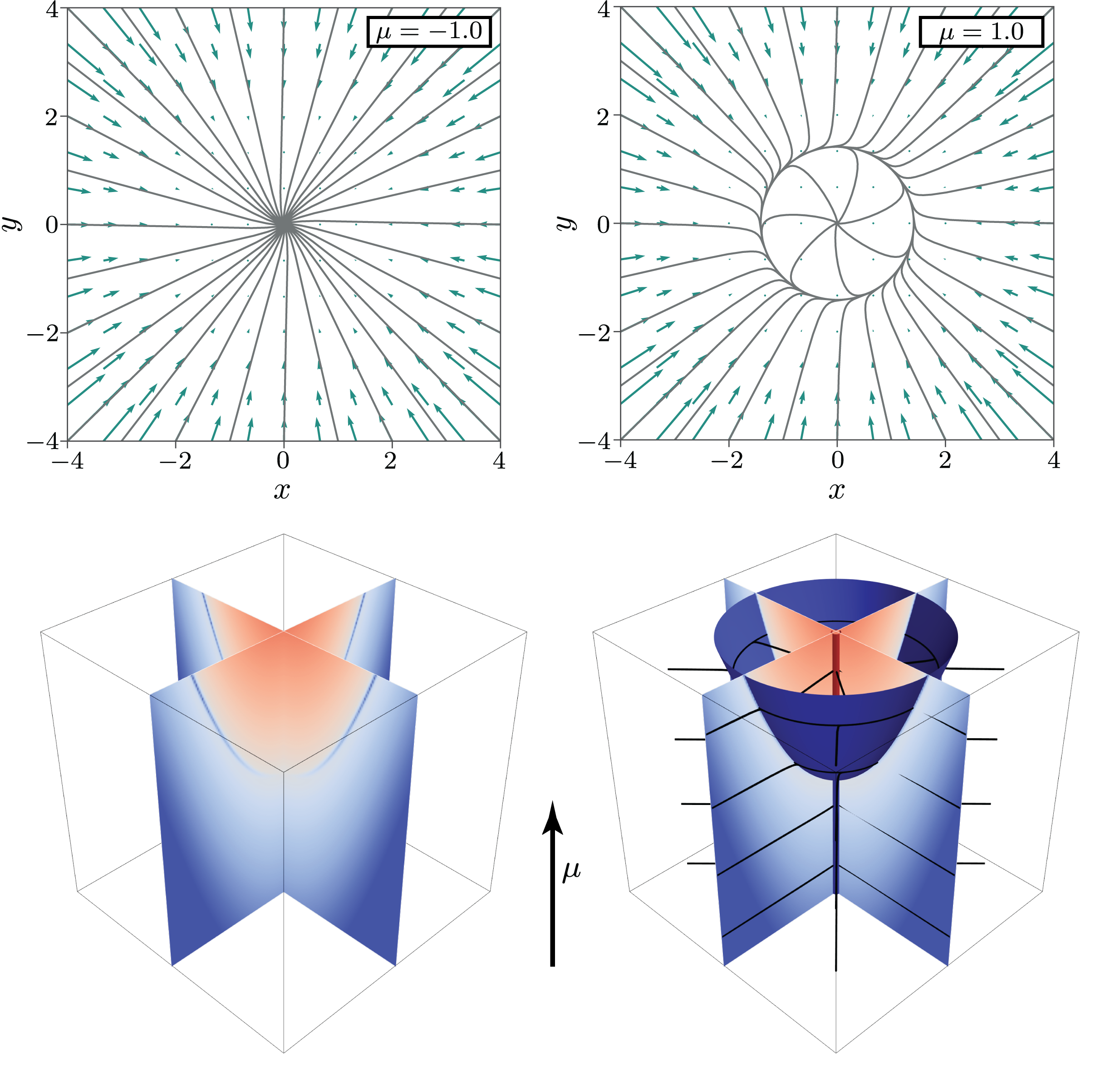 Figure 19