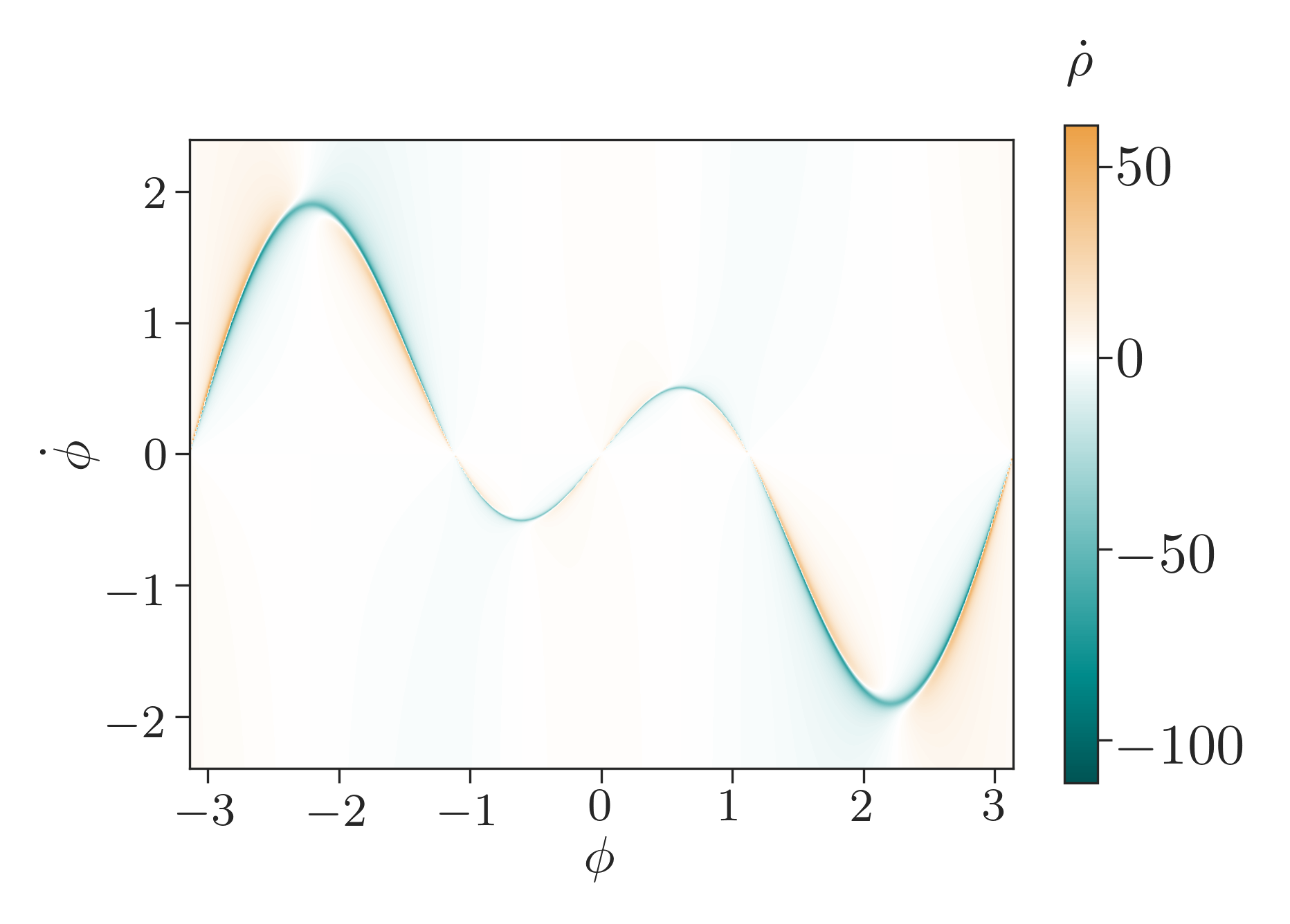 Figure 8
