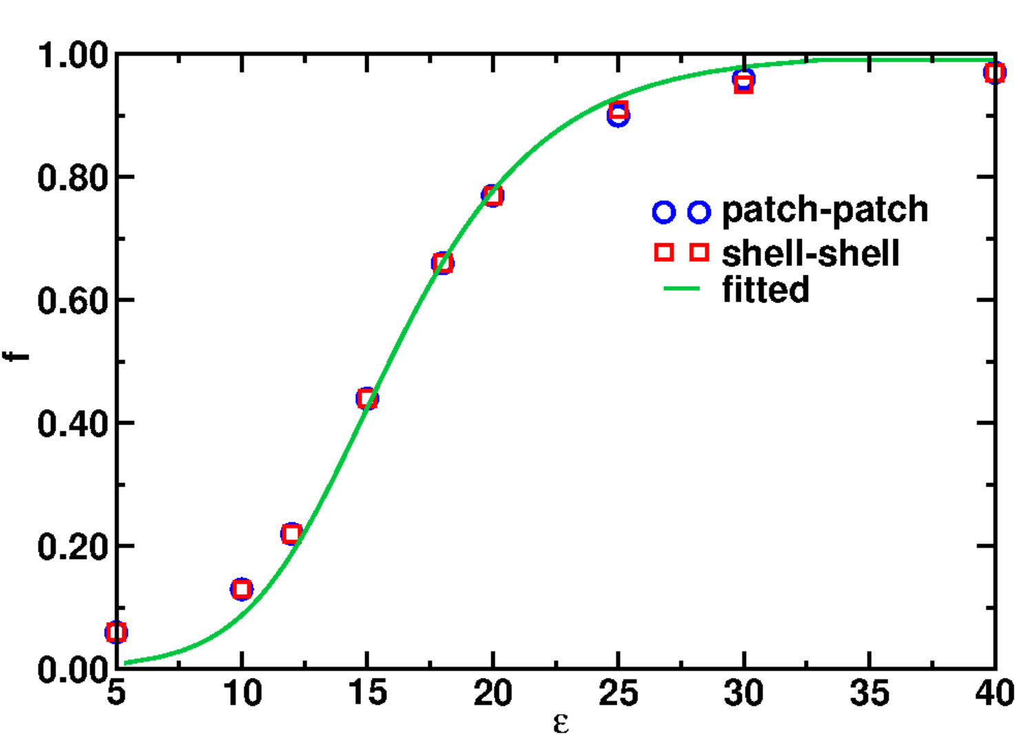 Figure 13