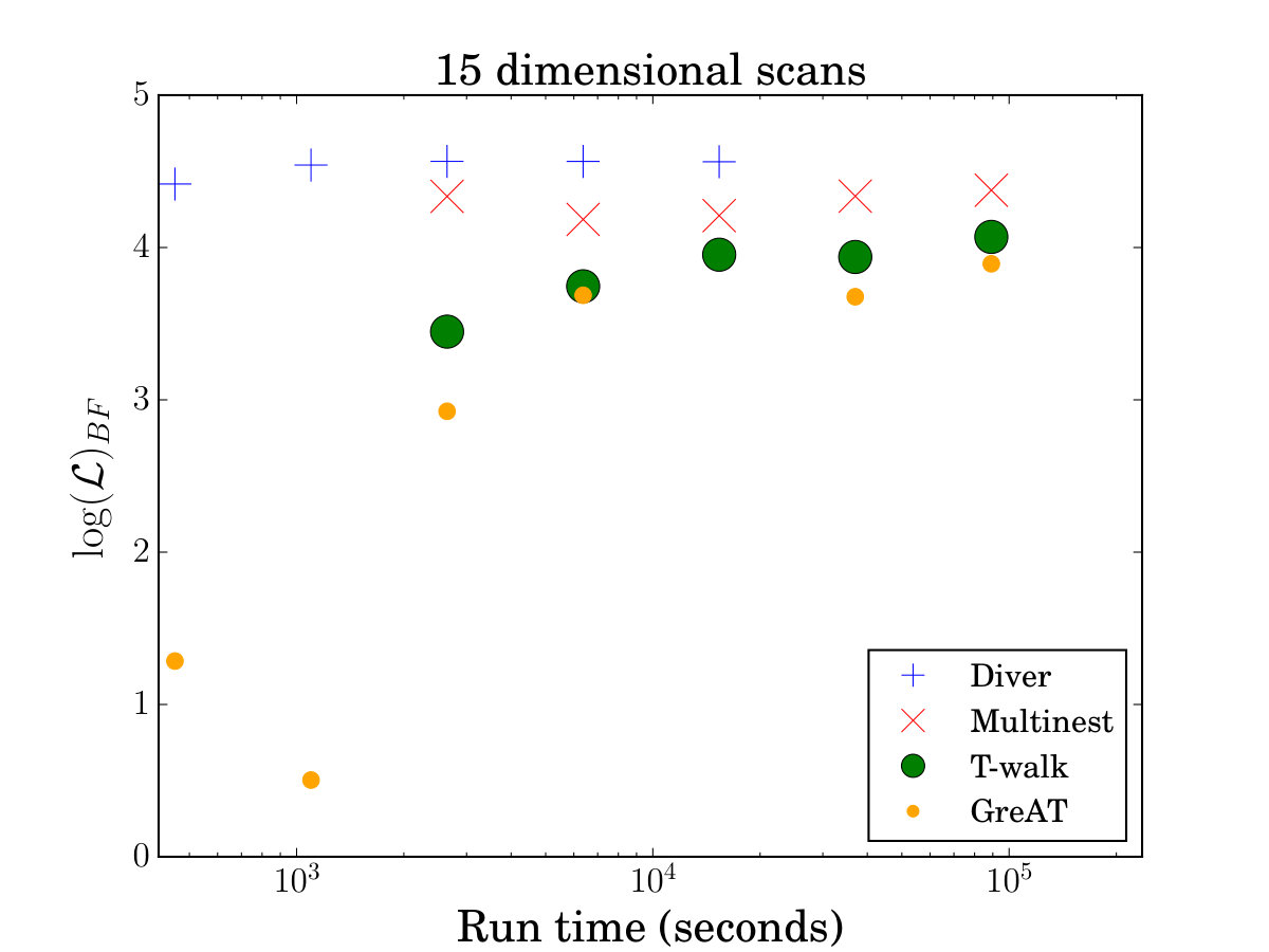 Figure 17