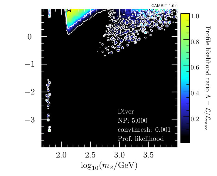 Figure 22