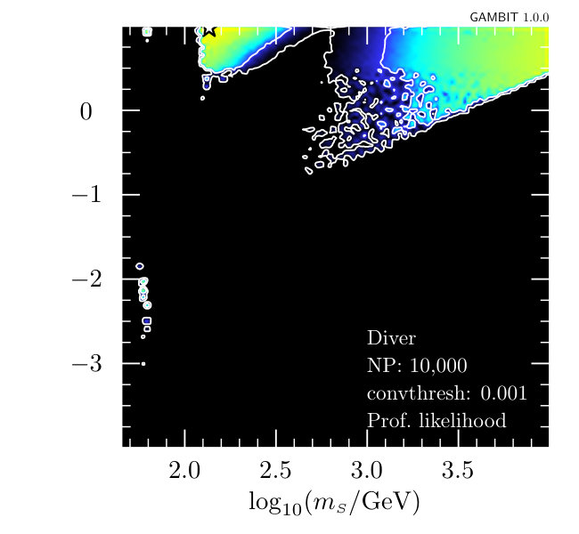 Figure 23