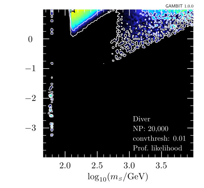 Figure 25