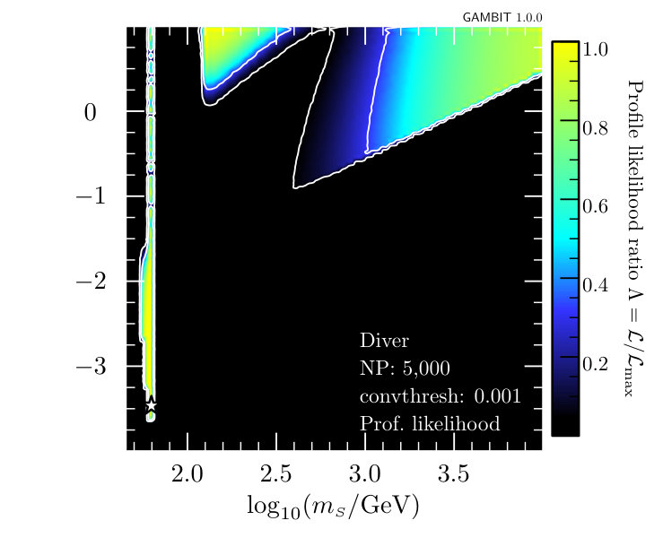 Figure 27