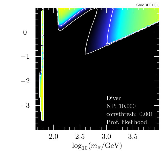 Figure 28