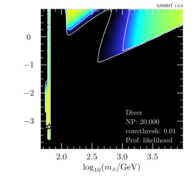 Figure 29