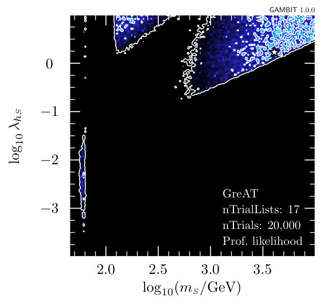 Figure 30