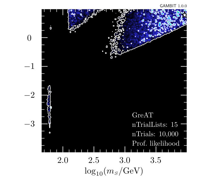 Figure 32