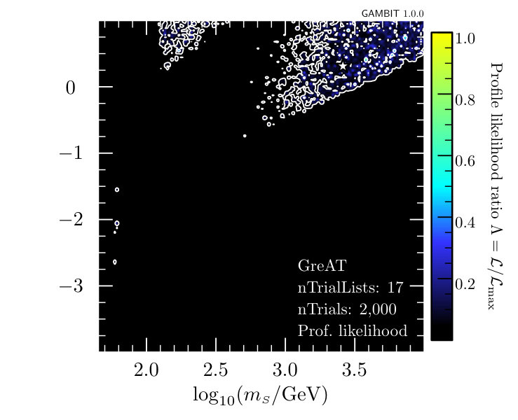 Figure 33