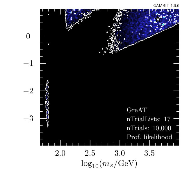 Figure 34
