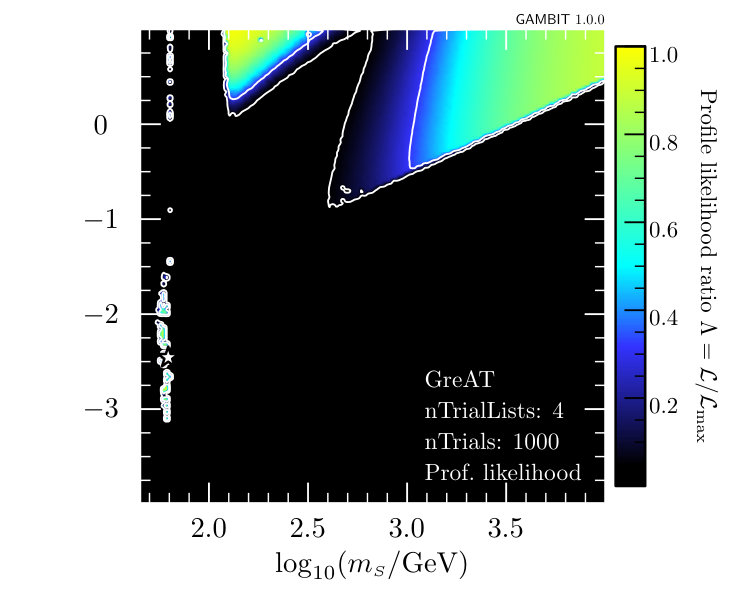 Figure 35