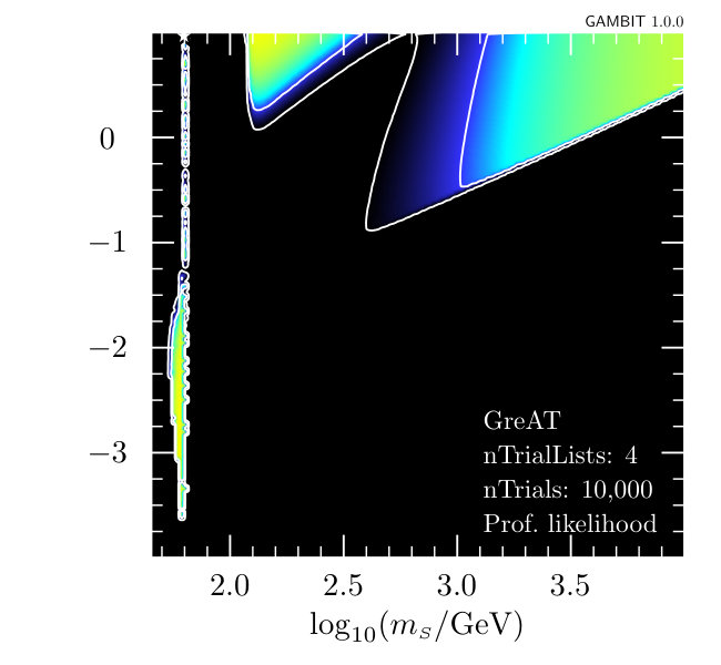 Figure 36