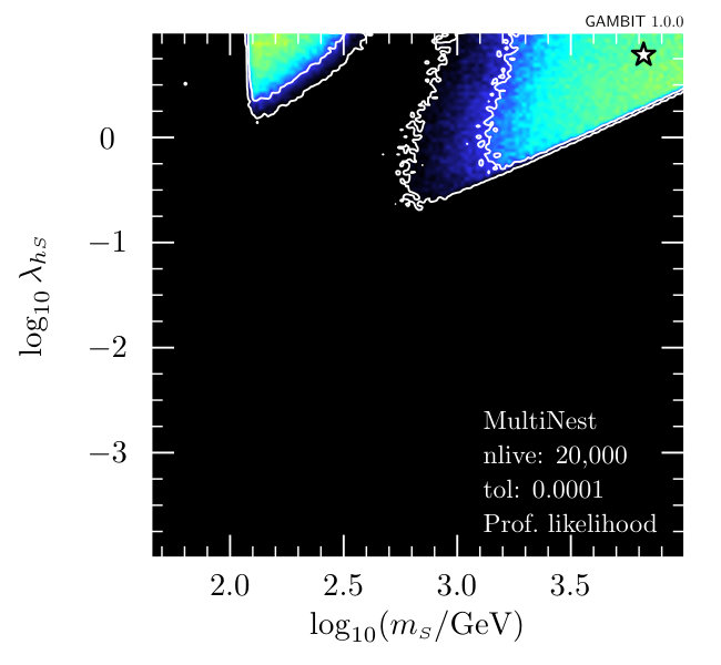 Figure 38