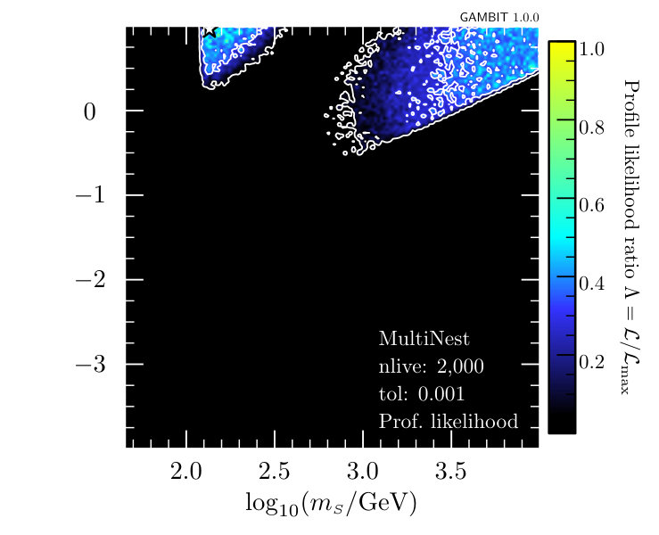 Figure 39