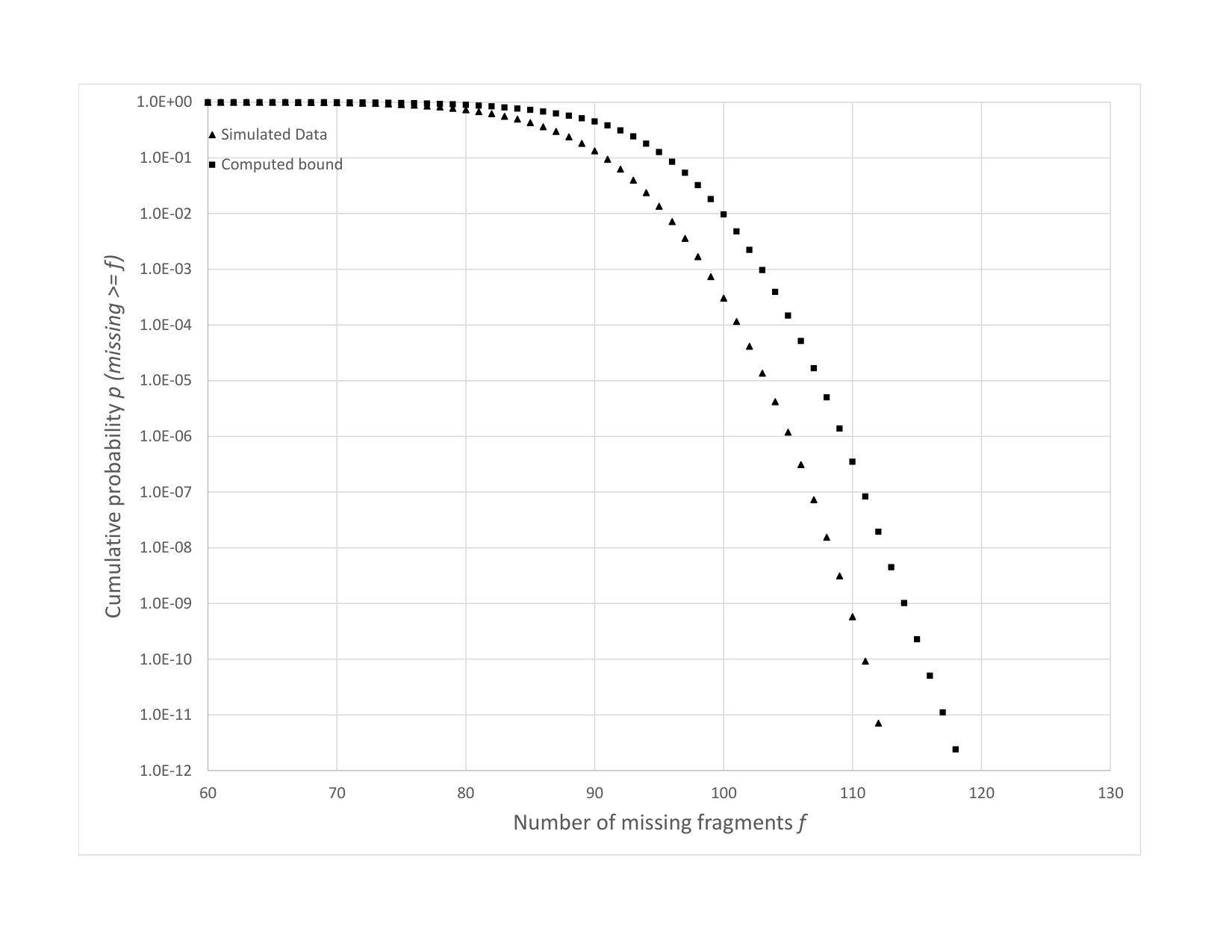 Figure 17