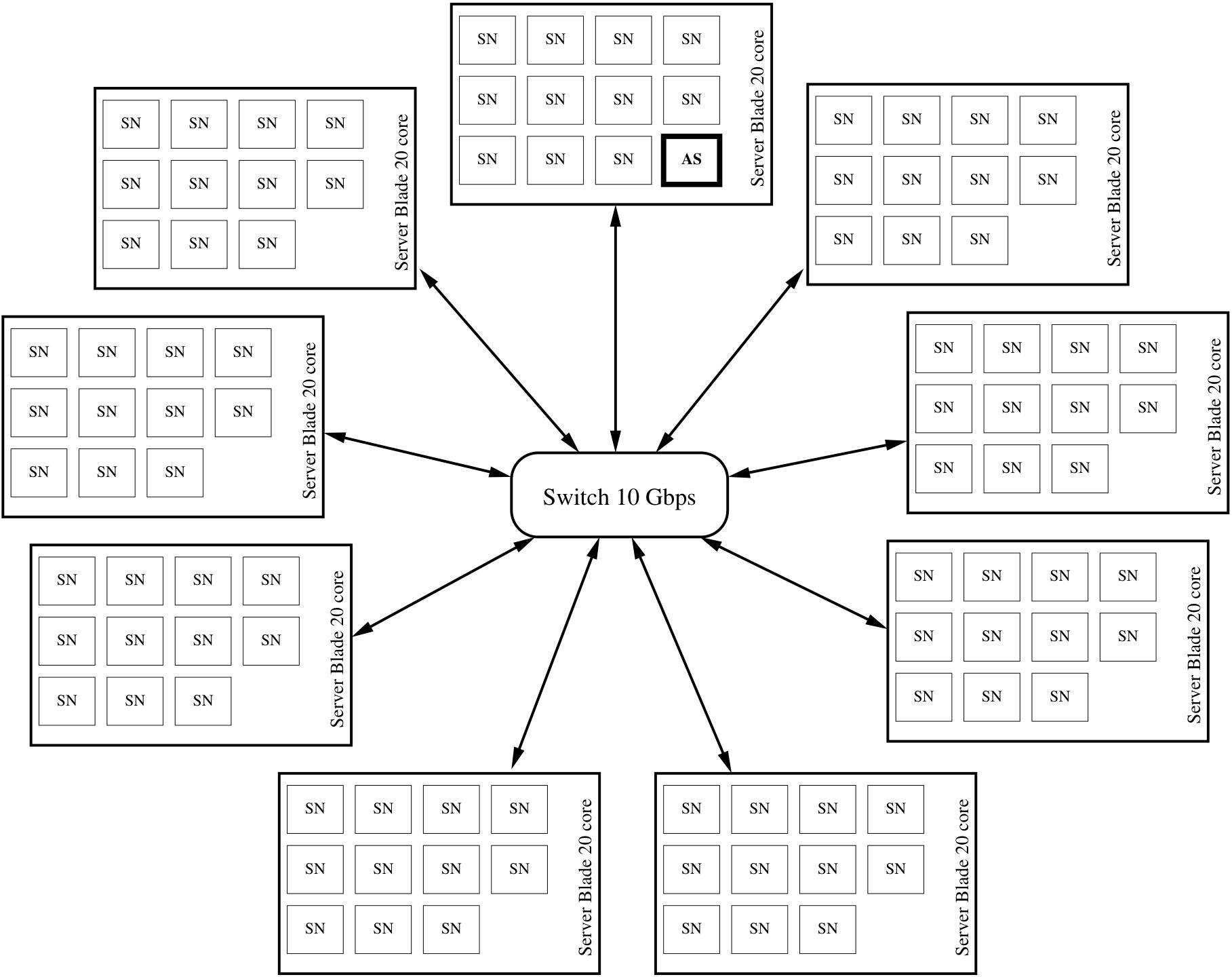 Figure 21