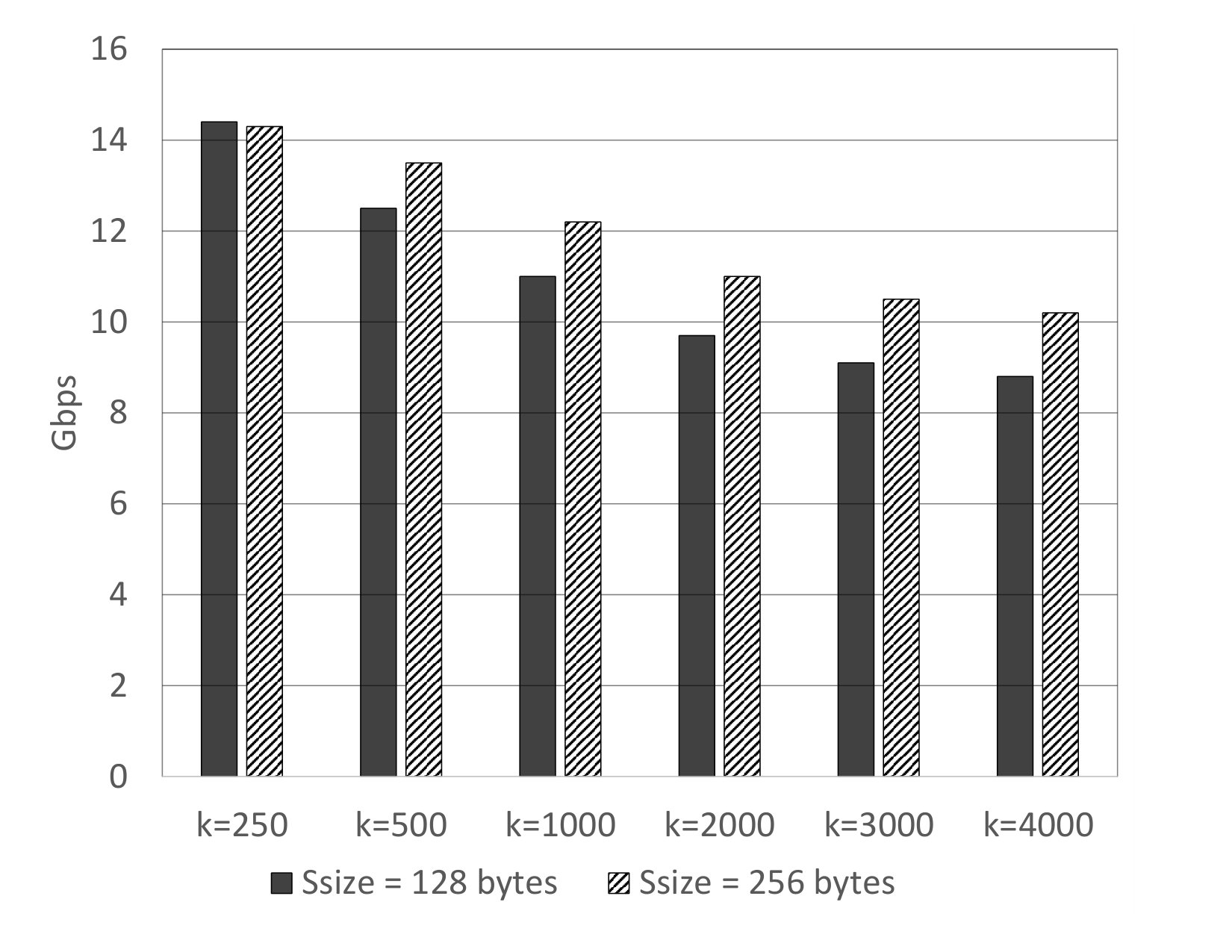 Figure 22
