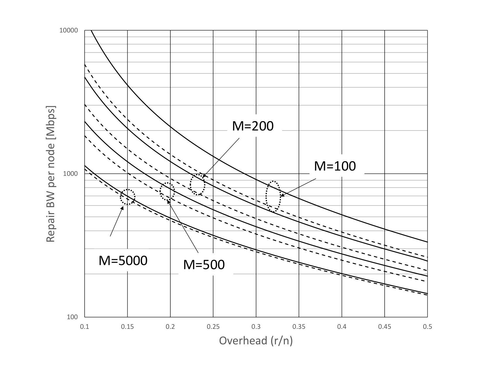 Figure 23