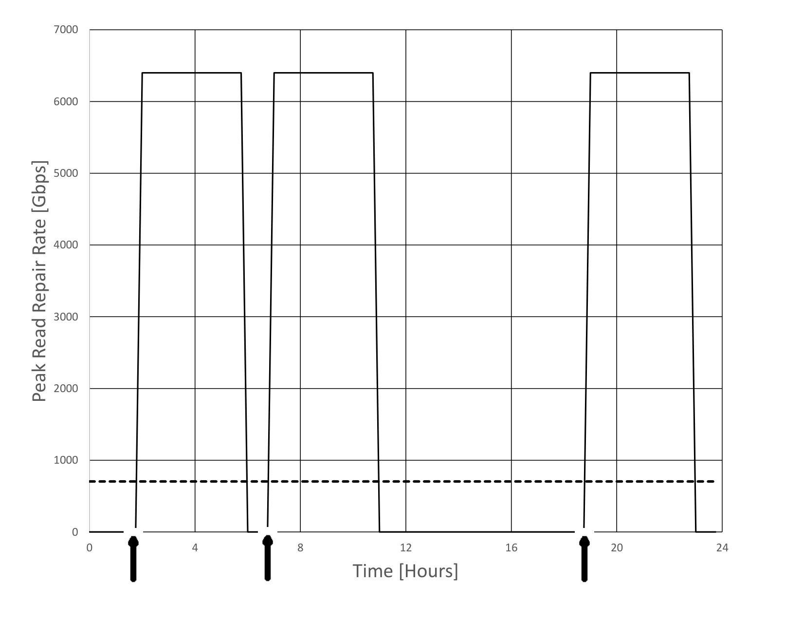 Figure 24