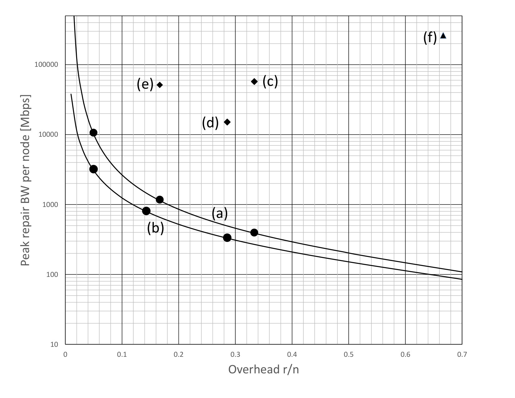 Figure 30