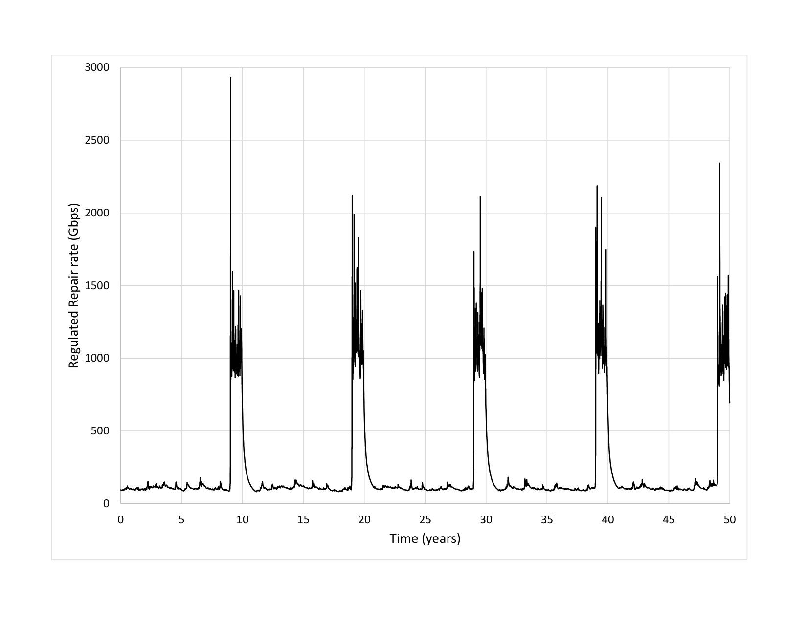 Figure 31