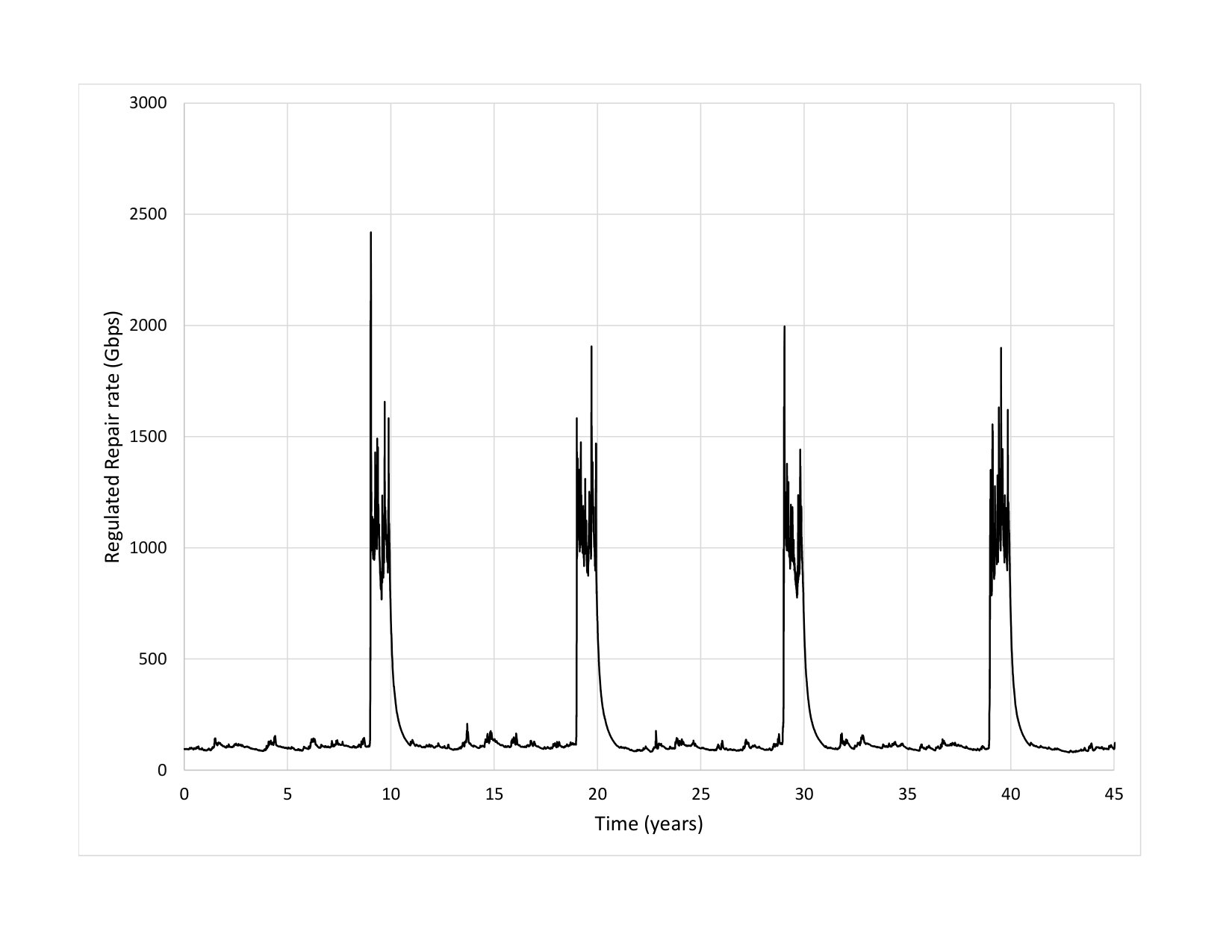 Figure 32