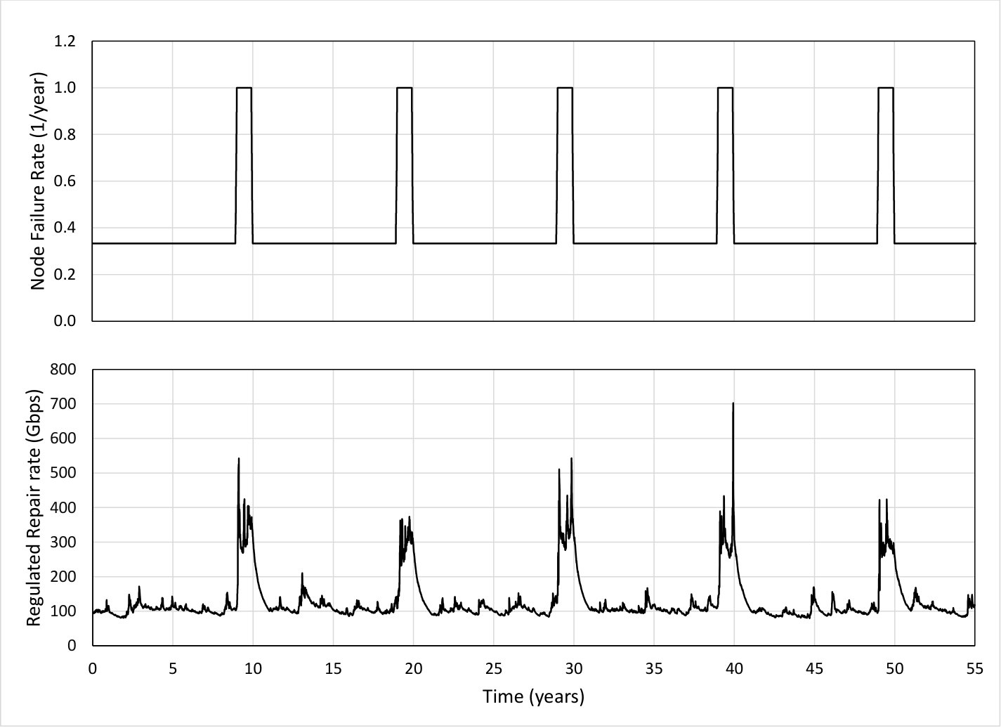 Figure 33