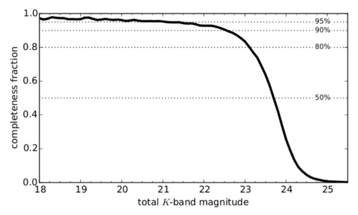Figure 19