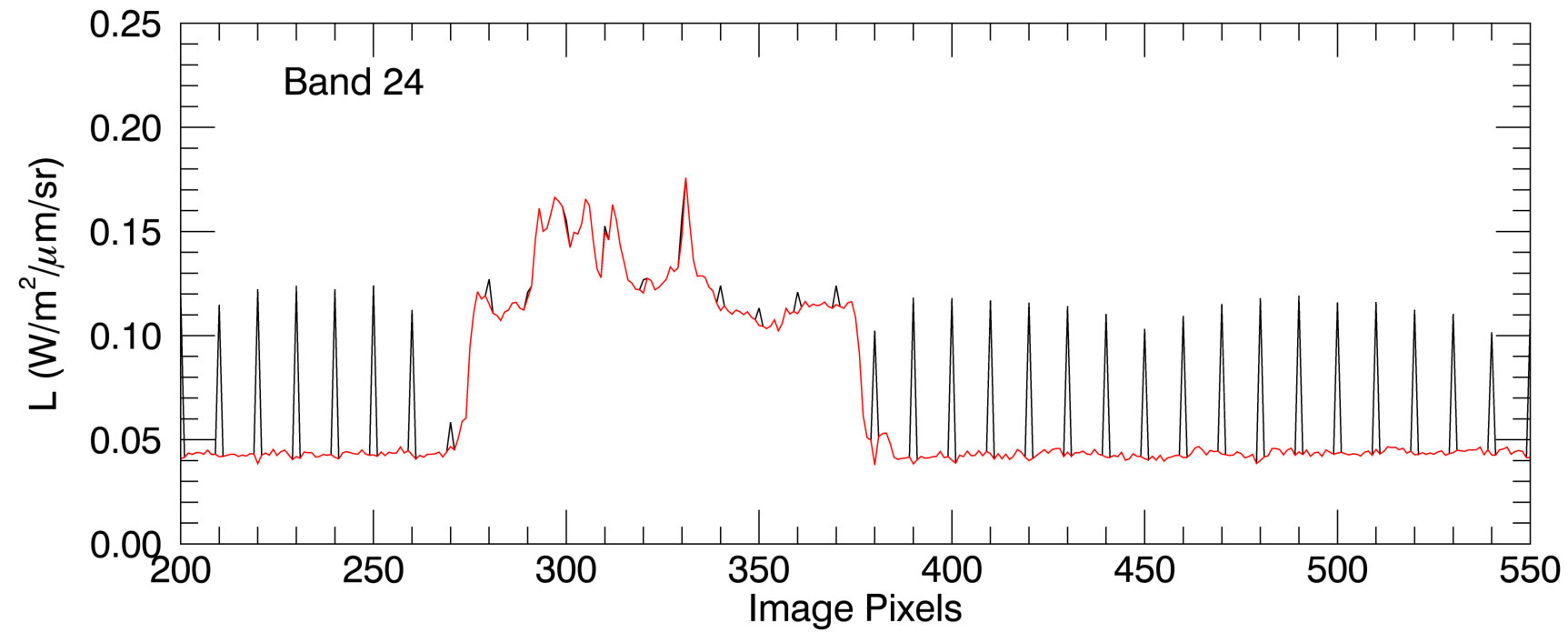 Figure 13