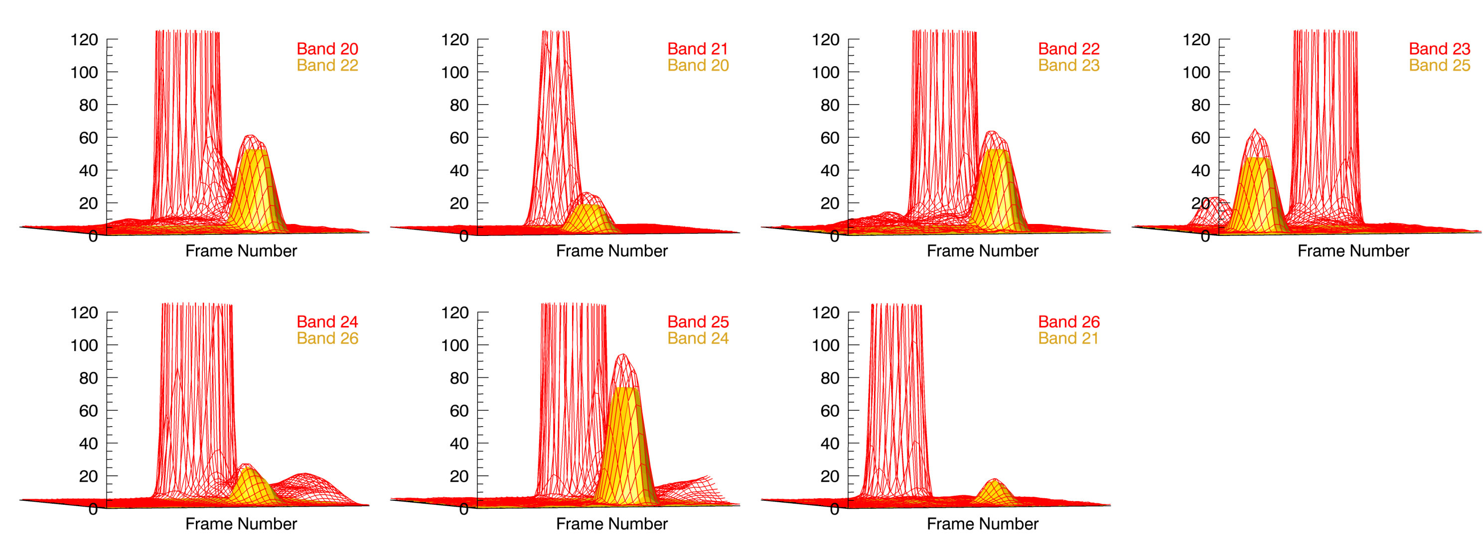 Figure 14