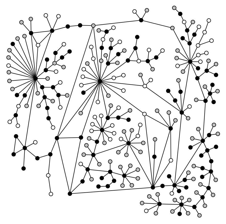Figure 14