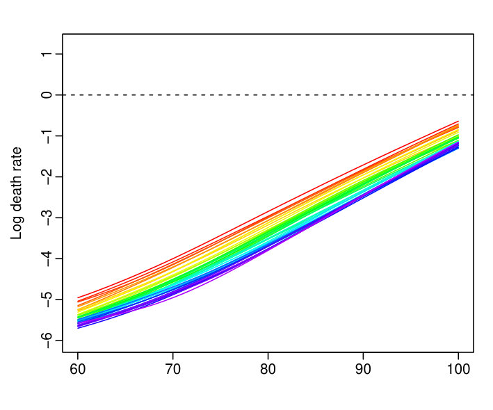 Figure 13