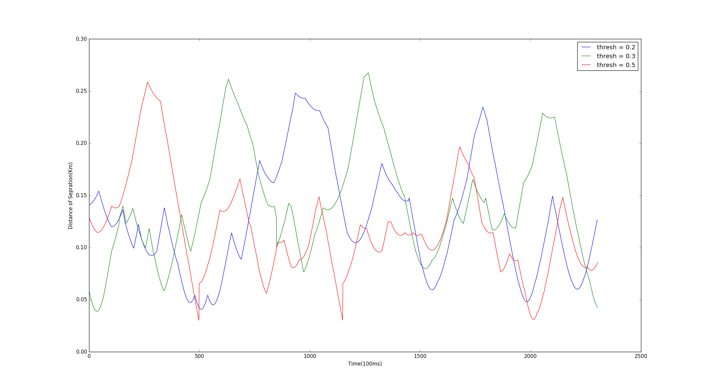 Figure 19