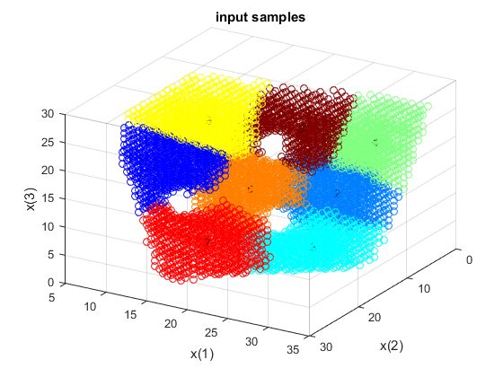 Figure 21