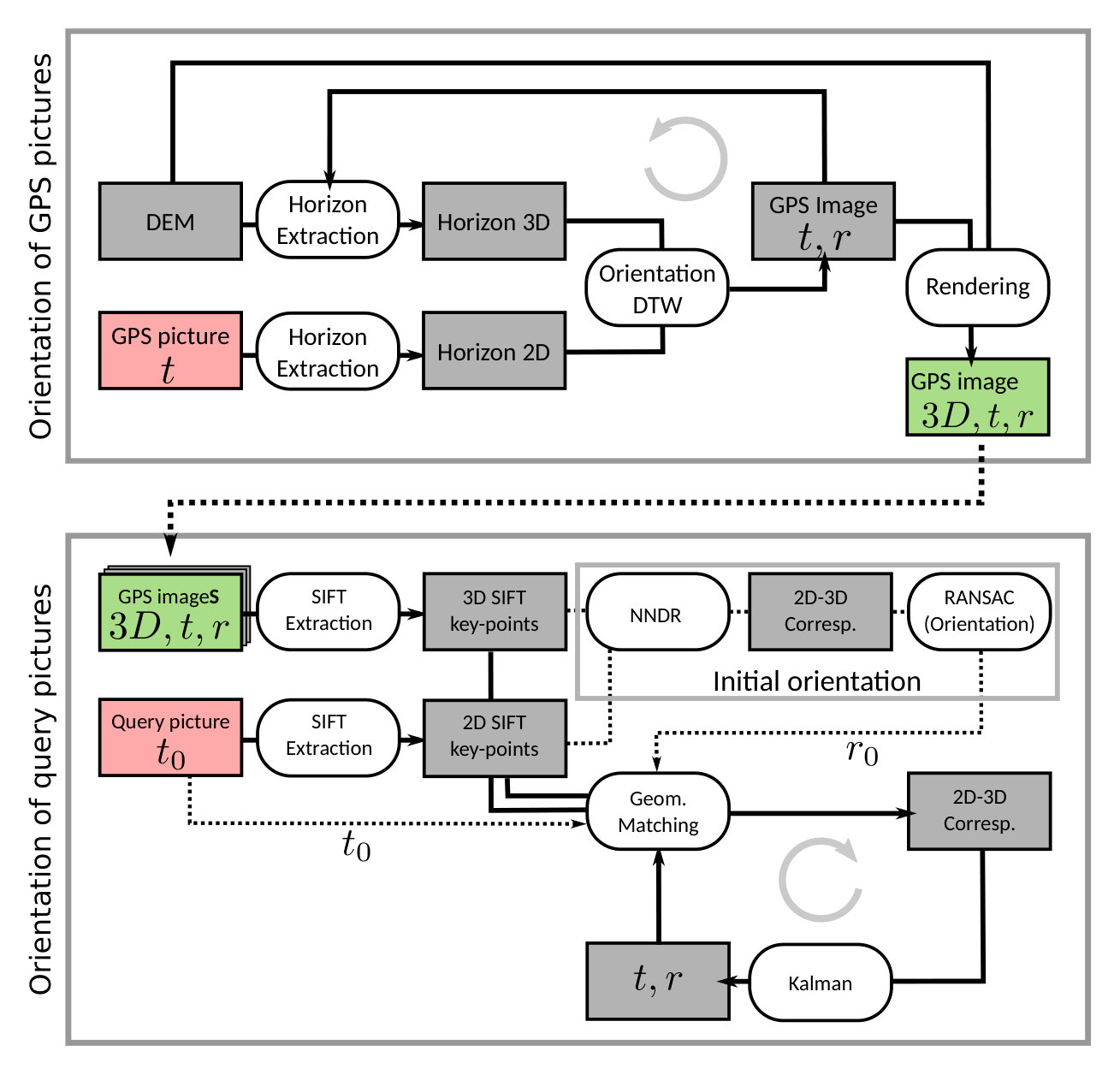 Figure 17