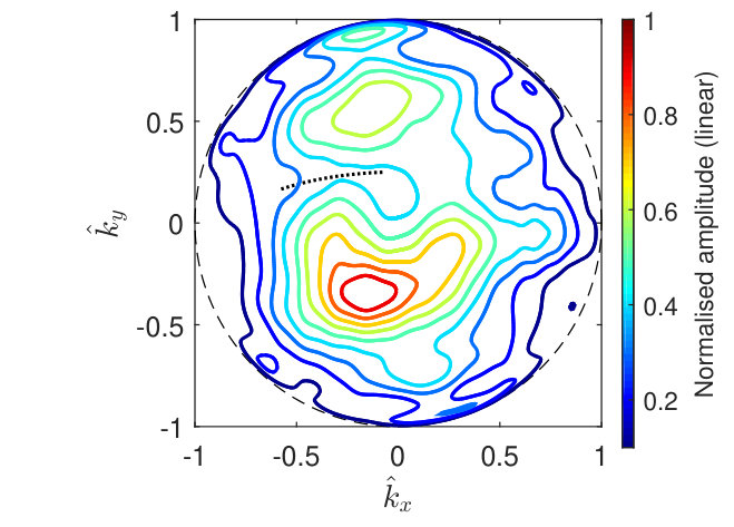 Figure 13