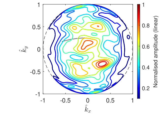 Figure 14