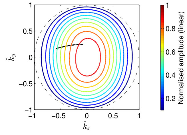Figure 15