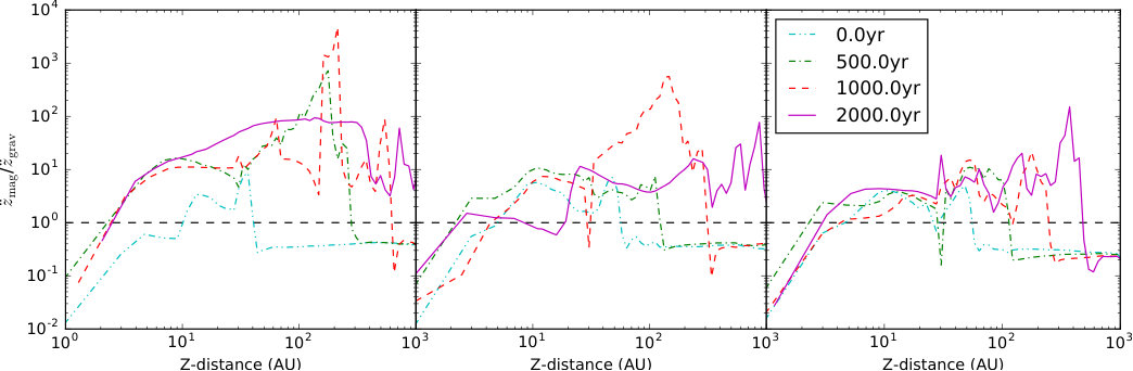 Figure 9