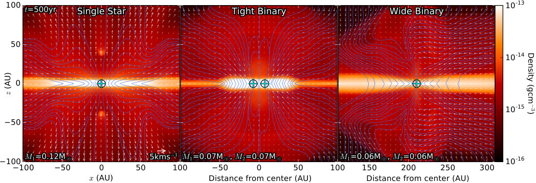 Figure 10