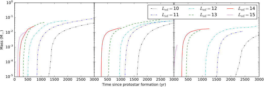 Figure 12