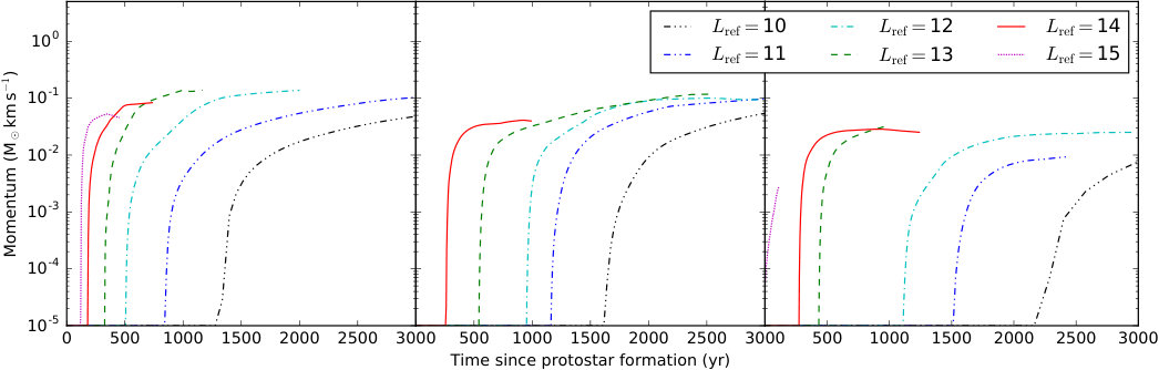 Figure 13